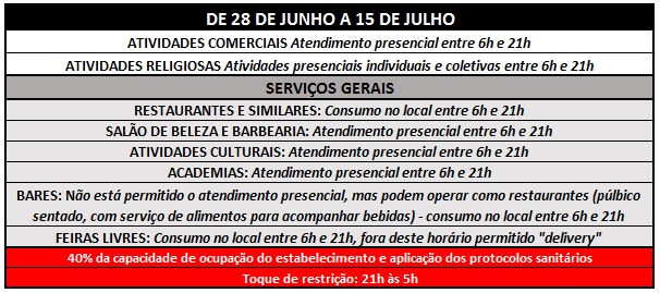 TABELA