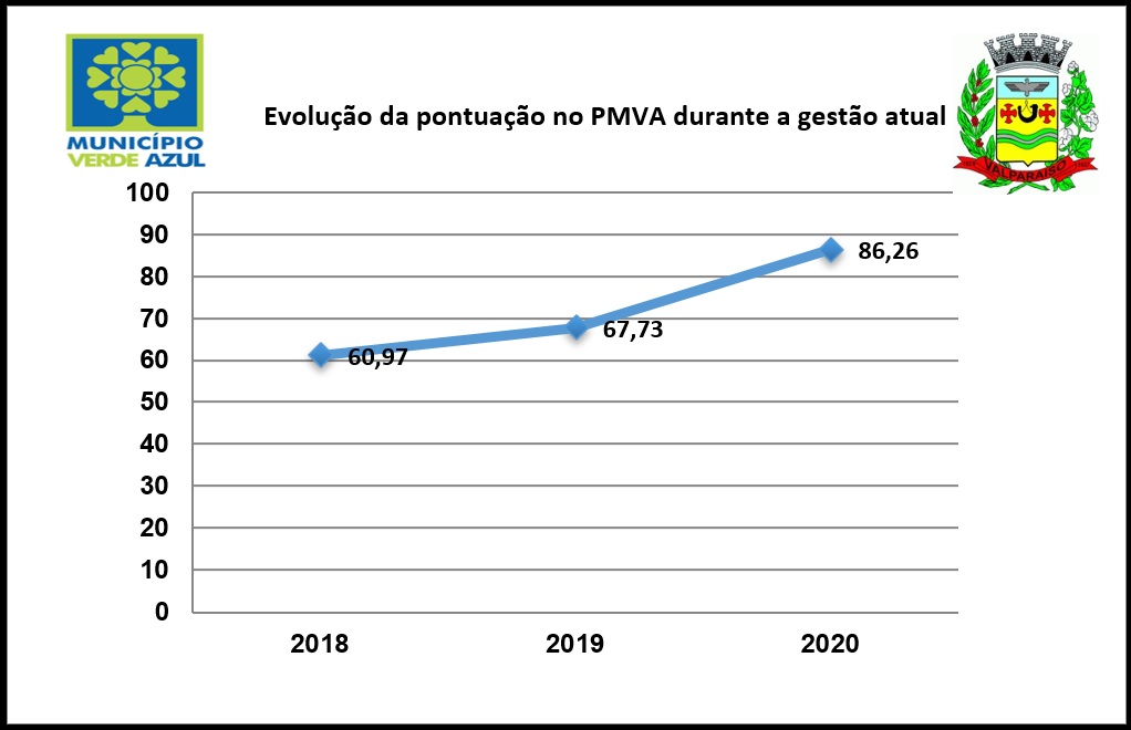 grafico